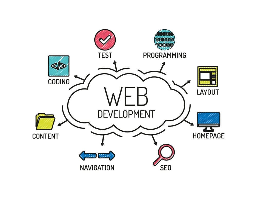 Why Choose Our Website Design & Development Services?